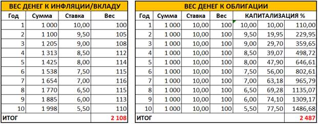 Иллюзия прибыли.