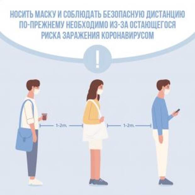 Защитись себя от коронавируса помогут маски и соблюдение социальной дистанции
