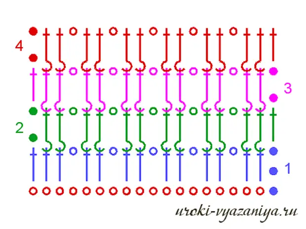 Английская резинка крючком по кругу схема вязания