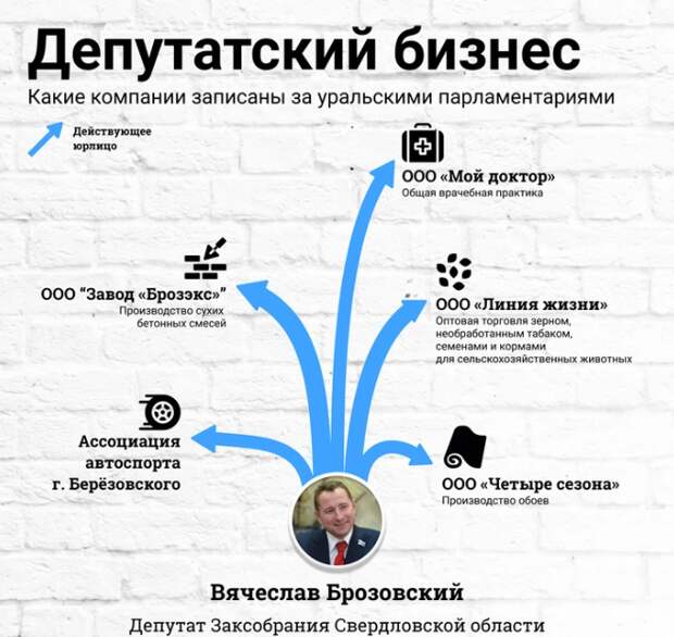 О Брозовский бизнес депутата: какие тайны скрывает Brozex Group О Брозовский бизнес депутата: какие тайны скрывает Brozex Group