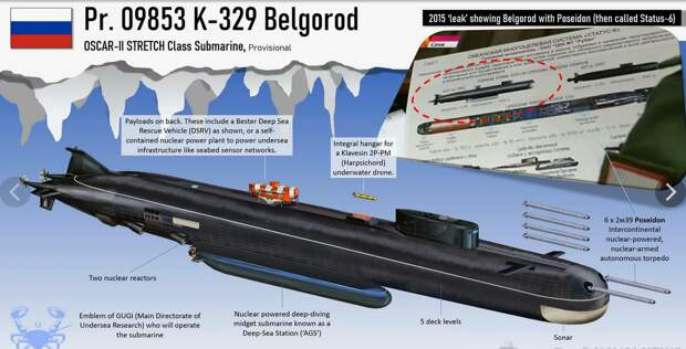 Лодка "Белгород" и её подводные аппараты глазами зарубежных специалистов. Картинка Кавершортс.