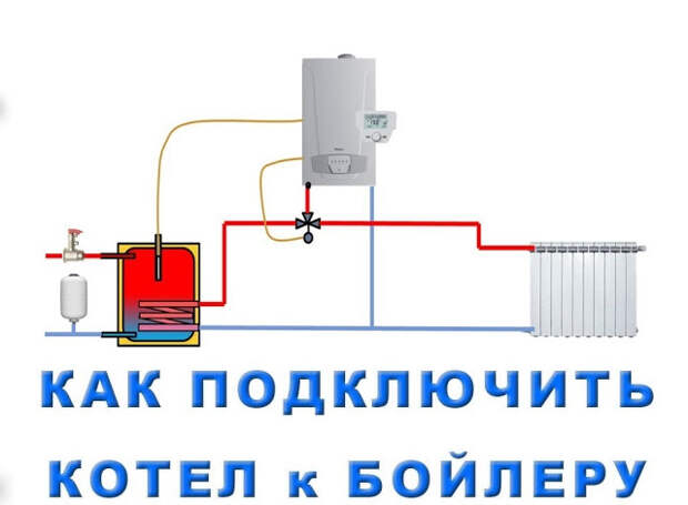 Услуги сантехника в Москве и Московской области