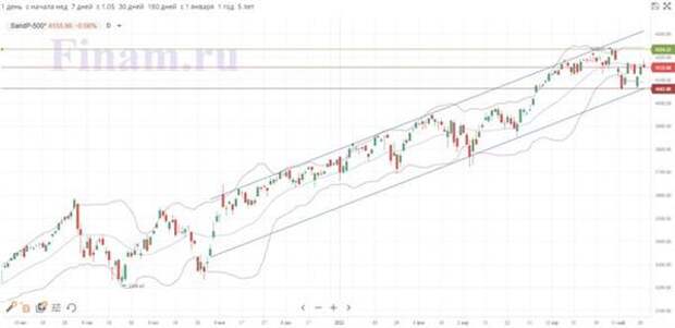 S&P 500