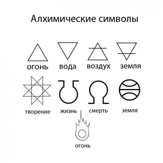 Схема алхимии