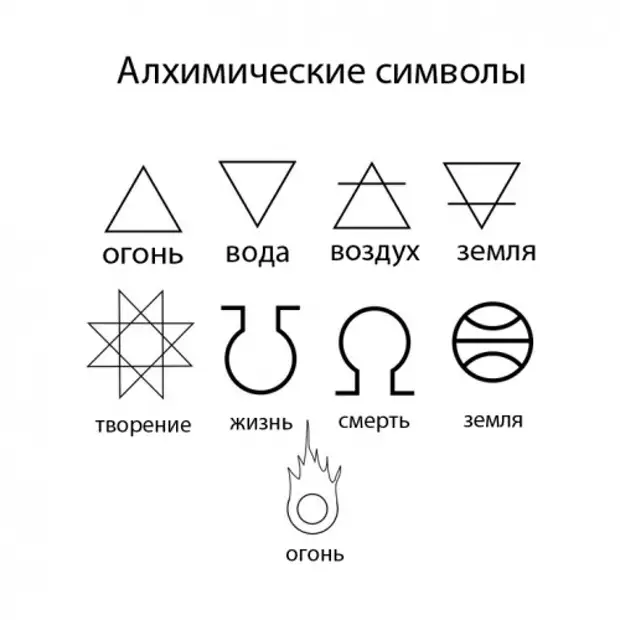 Значение символов. Знак огня в алхимии. Алхимическое обозначение стихий. Алхимические символы стихий. Алхимический символ земли.