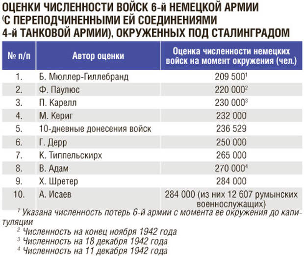 В подкопах Сталинграда