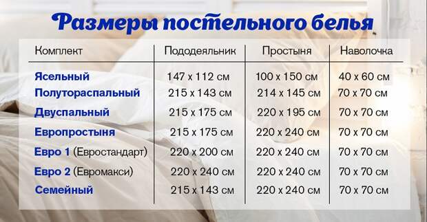 качество постельного белья из хлопка