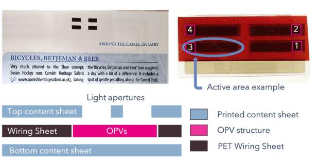 Светочувствительные метки сделали бумажную книгу интерактивной