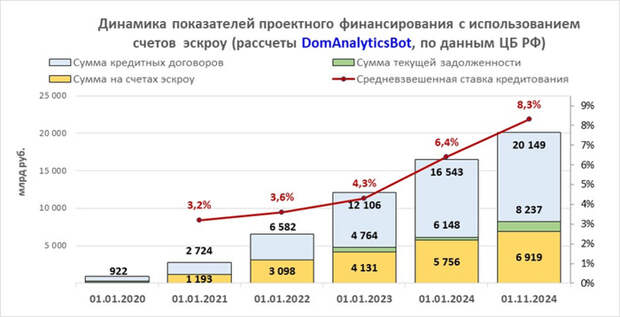 Масштабное исследование рынка недвижимости в РФ. Часть 4. Почему застройщики не снижают цены на квартиры, несмотря на падение спроса?