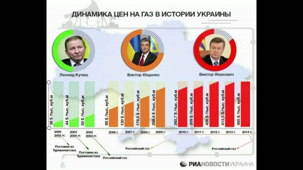 Таблетка для памяти, по стоимости газа для Украины