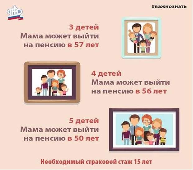 Специалисты напомнили о пенсионных льготах для многодетных матерей