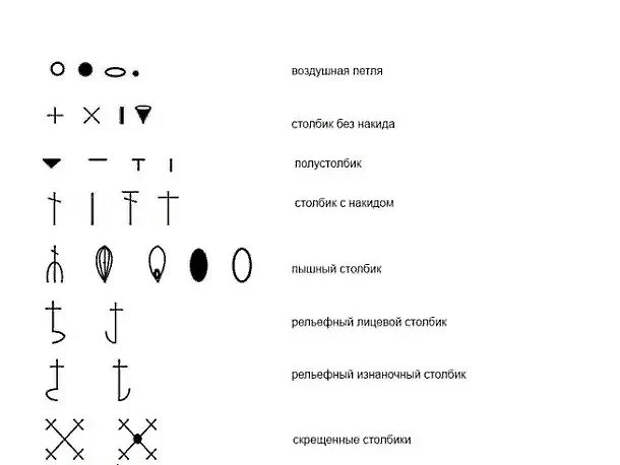 Расшифровка схем вязания крючком для начинающих в картинках и схемах