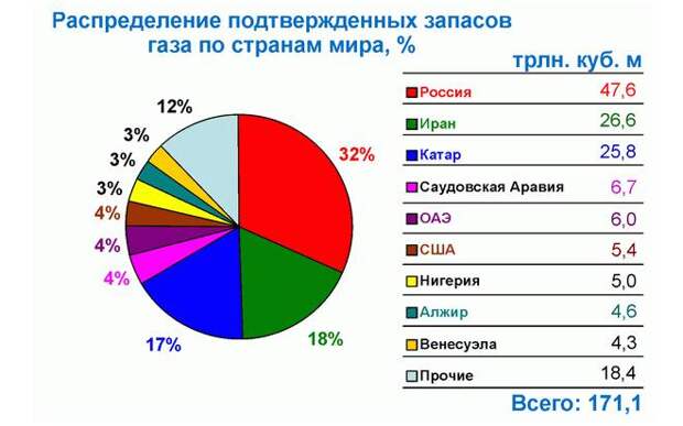 Иранская нефть и русский интерес