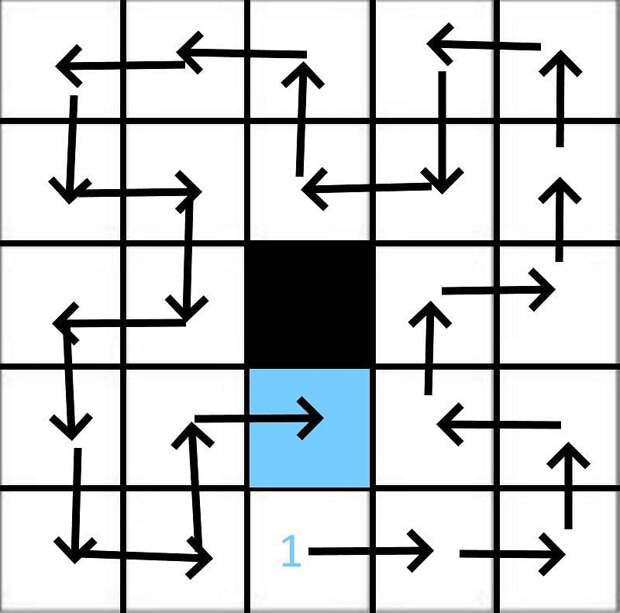 An example of how to solve this puzzle (Image via Sportskeeda)