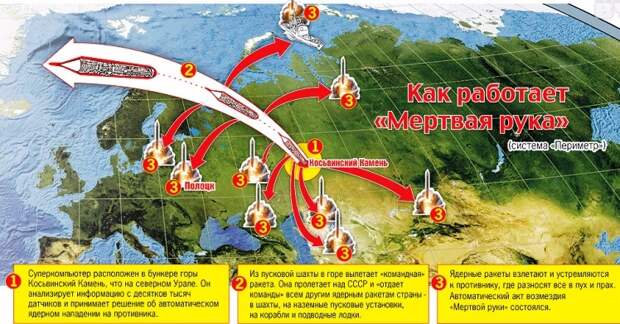 Как выглядит мертвая рука Система "Мертвая рука": самое жуткое порождение Холодной войны - warways - 9 июн