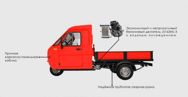 Конструкторы ГАЗа создали маленький грузовичок-трицикл «Шмель» 2