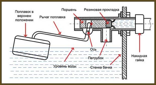 Услуги сантехника в Москве и Московской области