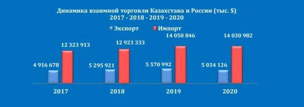 источник kaztrade.ru