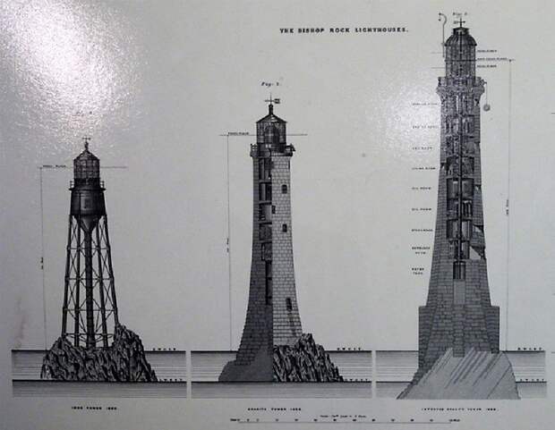 Бишоп-Рок — самый маленький остров в мире Бишоп-Рок, англия, интересное, маяк