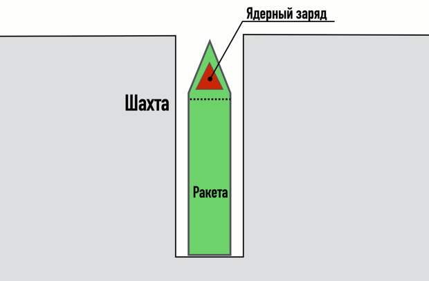 Если Россия не испытывала ядерное оружие уже целых 33 года, то откуда нам знать, что оно вообще работает?