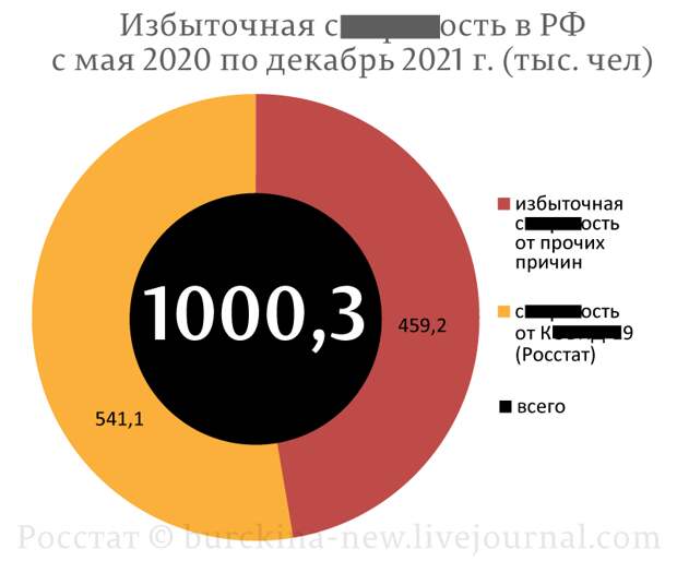 О реакции власти на печальную статистику убыли населения России