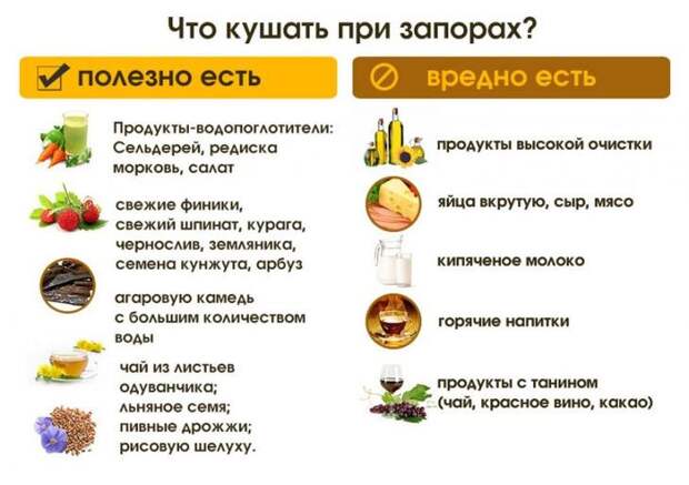 Что кушать при запорах