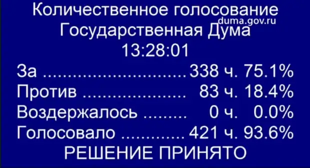 Набиуллина переизбрана. Госдума приняла отчет главы ЦБ и большинством голосов поддержала переназначение