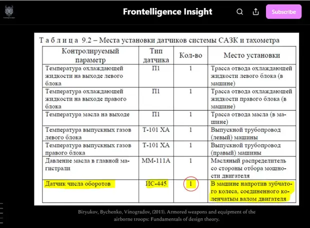 СКРИНШОТ СТРАНИЦЫ САЙТА FRONTELLIGENCE. SUBSTACK.COM