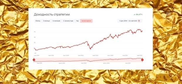 Как в Альфа-банке организовано доверительное управление - в Беларуси, России, для иис и т.
