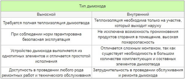 Услуги сантехника в Москве и Московской области