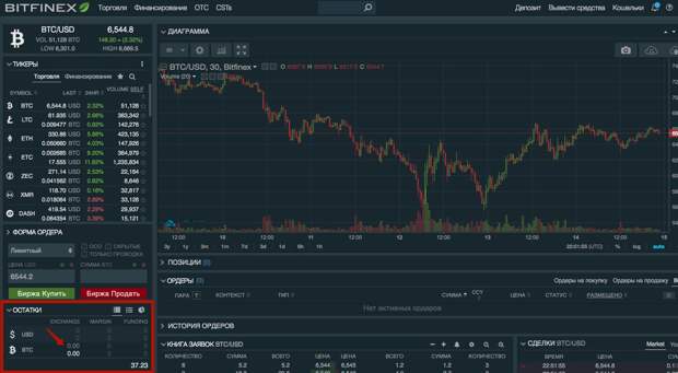 для иллюстрации. Форекс, биржа валют