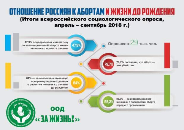 issledovanie-otnosheniya-rossiyan-k-abortam-i-zhizni-do-rozhdeniya.-kto-iskazhaet-istinnuyu-kartinu-36