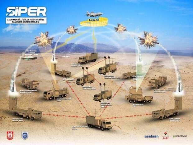 Сможет ли турецкий ЗРК HISAR-U Siper конкурировать С-400