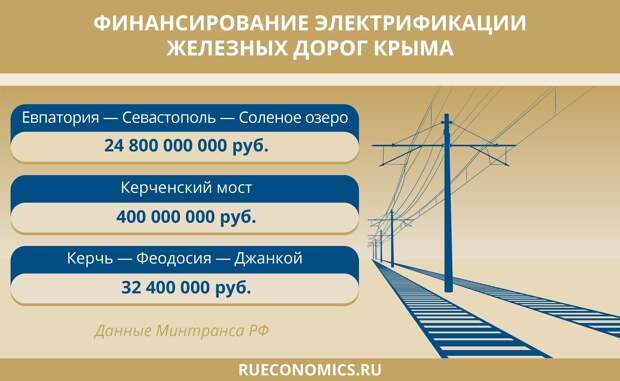 Масштабное дорожное строительство кардинально меняет Крым