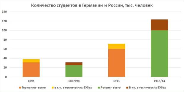 Количество студентов в России и Германии.png Количество студентов в России и Германии.png