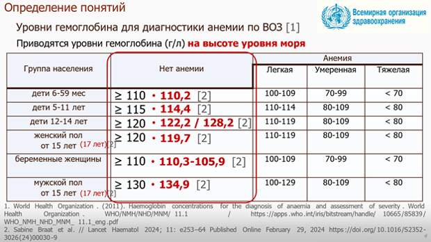 снижение уровня гемоглобина