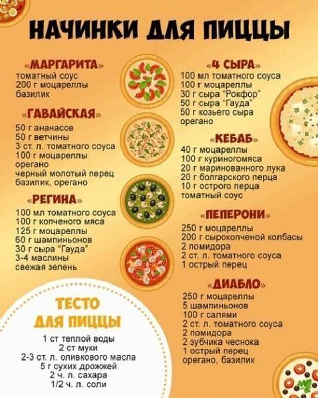 25 офигенных шпаргалок для тех, кто не любит копаться в поваренных книгах 25 офигенных шпаргалок для тех, кто не любит копаться в поваренных книгах
