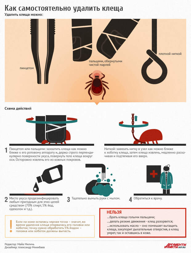 Как удалить клеща с тела.