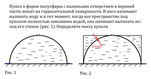 Как понять матанализ и решать им задачи классической физики | Часть 1