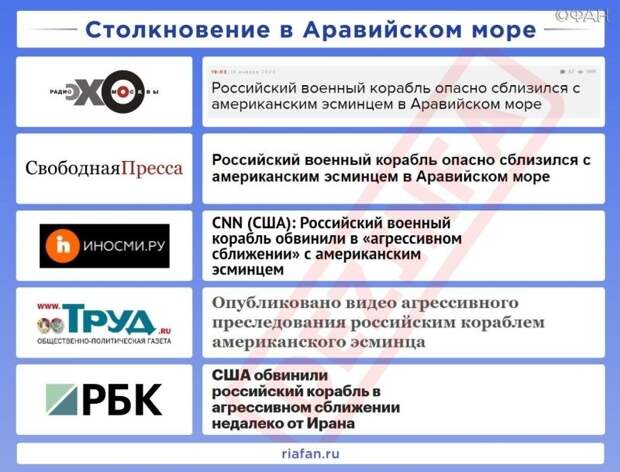 Рейтинг антироссийских СМИ. Выпуск&nbsp;3