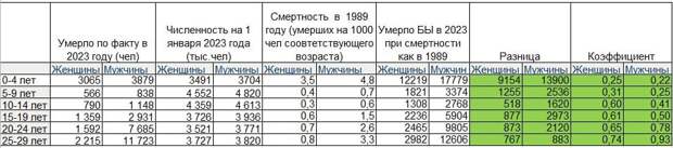 Смертность в России и РСФСР.jpg Смертность в России и РСФСР.jpg