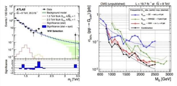 lhc alter science