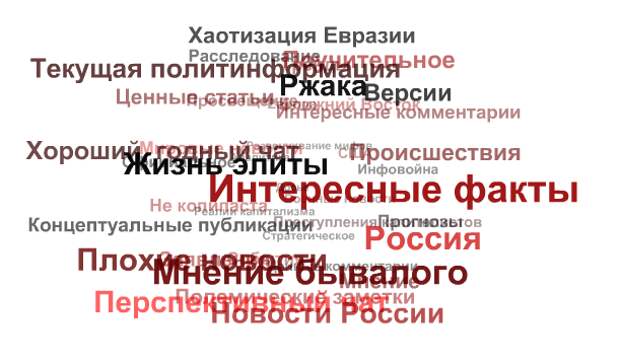 Недостатки США и как их использовать (optimist21)