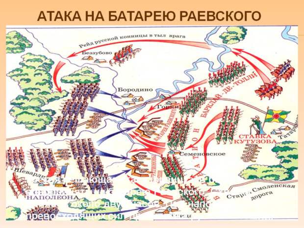Батарея Раевского