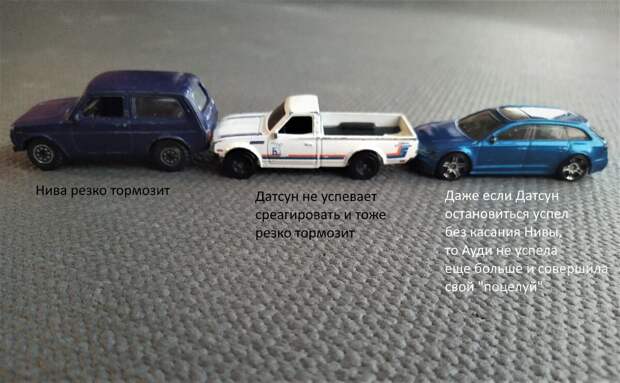 Как избежать аварии по невнимательности. Одно подсознательное умение опытного водителя.