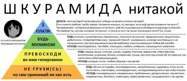ФУНДАМЕНТАЛЬНЫЙ ЗАКОН ПОВЕДЕНИЯ САМОК (ЗАКОН РОБЕРТА БРИФФОЛТА)