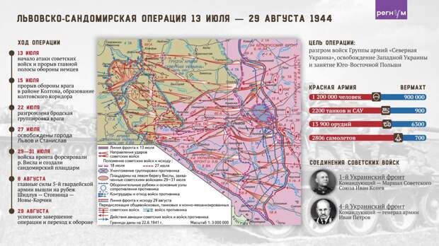 Львовско-Сандомирская операция