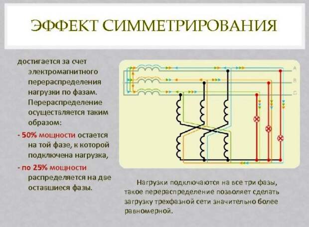 Устройство и функционирование симметрирующих трансформаторов