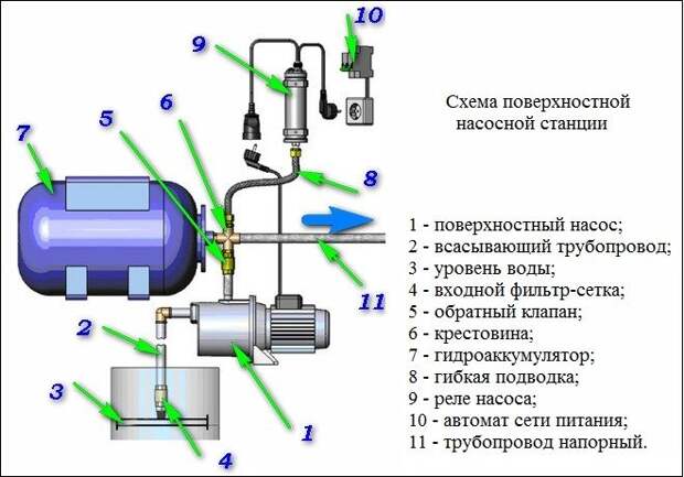 Услуги сантехника в Москве и Московской области