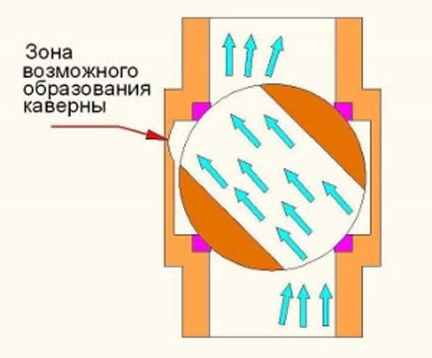 Услуги сантехника в Москве и Московской области